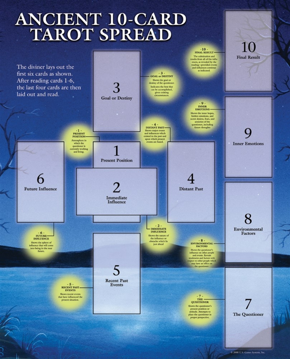 Picture of Tarot Guide Sheet Ancient 10-Card Spread