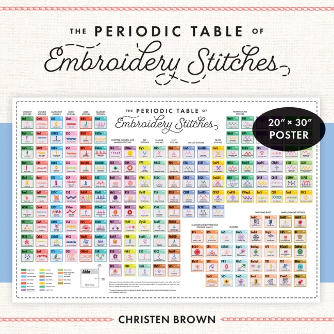 Picture of Periodic Table Of Embroidery Stitches Poster : 20 x 30