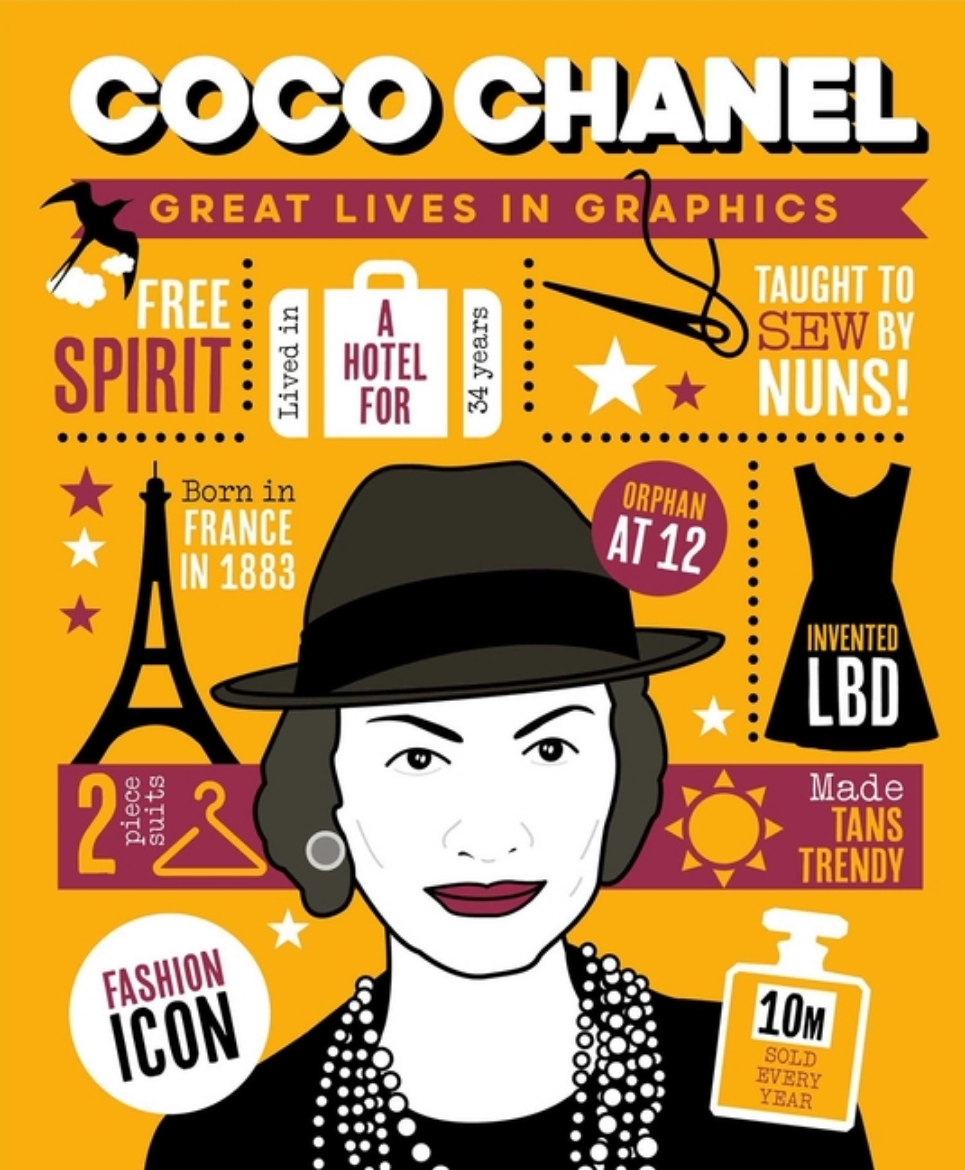 Picture of Coco Chanel